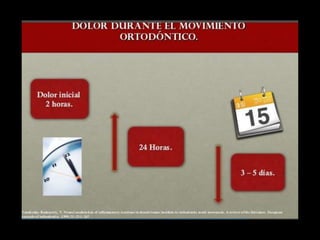 Movimiento ortodoncico