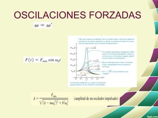 OSCILACIONES FORZADAS
 