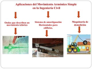 Aplicaciones del Movimiento Armónico Simple
en la Ingeniería Civil
Ondas que describen un
movimiento telúrico
Sistema de amortiguación
Horizontales para
edificios.
Maquinaria de
demolición
 