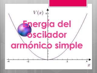 Energía del
oscilador
armónico simple
 