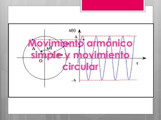 Movimiento armónico
simple y movimiento
circular
 