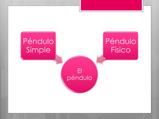 El
péndulo
Péndulo
Simple
Péndulo
Físico
 