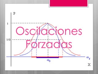 Oscilaciones
Forzadas
 
