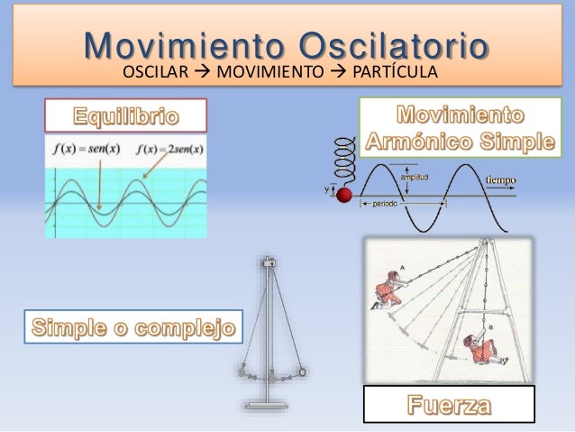 Movimiento oscilatorio