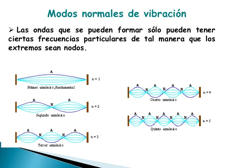 Modos Normales De Vibracion Del Agua Deuterada www.slideshare.net