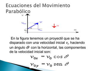 En la figura tenemos un proyectil que se ha
disparado con una velocidad inicial v0, haciendo
un ángulo ϴ  con la horizontal, las componentes
de la velocidad inicial son:
 