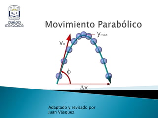 Movimiento Parabólico Adaptado y revisado por  Juan Vásquez 