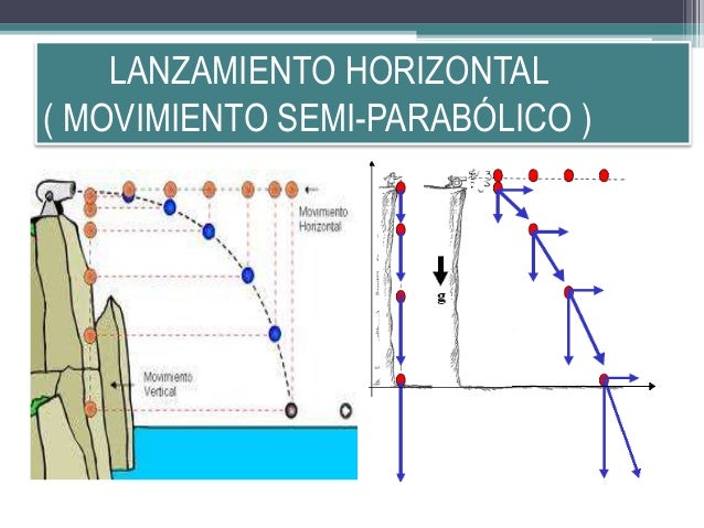 Movimiento parabólico de caída libre ( mpcl )