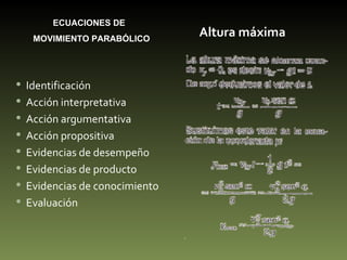 Altura máxima   ECUACIONES DE  MOVIMIENTO PARABÓLICO Identificación Acción interpretativa Acción argumentativa Acción propositiva Evidencias de desempeño Evidencias de producto Evidencias de conocimiento Evaluación 