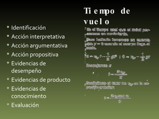 Tiempo de vuelo Identificación Acción interpretativa Acción argumentativa Acción propositiva Evidencias de desempeño Evidencias de producto Evidencias de conocimiento Evaluación 