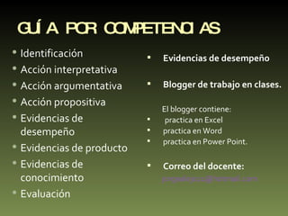 GUÍA POR COMPETENCIAS Evidencias de desempeño Blogger de trabajo en clases. El blogger contiene: practica en Excel  practica en Word  practica en Power Point. Correo del docente: [email_address] Identificación Acción interpretativa Acción argumentativa Acción propositiva Evidencias de desempeño Evidencias de producto Evidencias de conocimiento Evaluación 