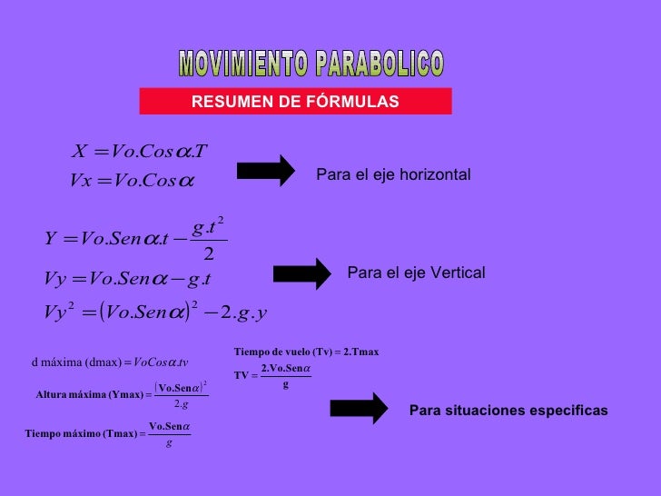 Movimiento parabolico