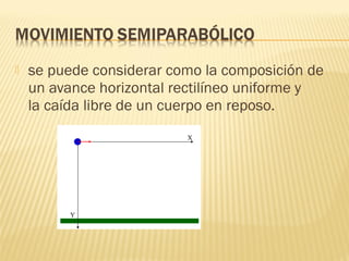  se puede considerar como la composición de
un avance horizontal rectilíneo uniforme y
la caída libre de un cuerpo en reposo.
 