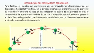 Movimiento parabolico presentacion