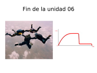 El área bajo la gráfica v vs t ¿Qué representa? v(m/s) v ∆ t t(s) Área del rectángulo= base*altura base= ∆t altura=v ∆ t · v= ? v=∆e/∆t 