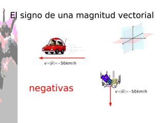 El Sistema de Referencia: SR Lo que consideremos fijo, será nuestro punto de partida (el cero), y veremos el movimiento desde allí. Experimenta la relatividad del movimiento en:  http://www.educaplus.org/movi/2_8movrelativo.html Y si el  SR es la carretera ,  entonces los árboles están quietos y somos nosotros los que nos movemos. 
