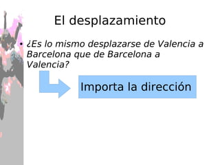 Qué tienen los vectores A B dónde actúan:  el  punto de aplicación, A 