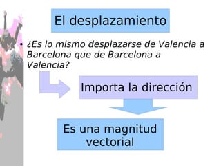 Qué tienen los vectores lo larga que sea la flecha:  el  módulo 