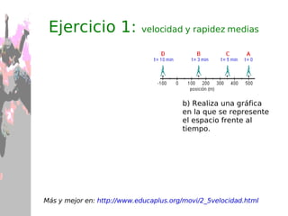 El desplazamiento ¿Es lo mismo desplazarse de Valencia a Barcelona que de Barcelona a Valencia? Importa la dirección Es una magnitud vectorial 
