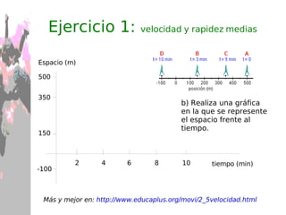 El desplazamiento En rojo:  r, vector de posición En verde:  la trayectoria En azul:   ∆ r,  vector desplazamiento Ver video 