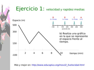 El espacio recorrido ¿Se recorre el mismo espacio viajando de Valencia a Barcelona que de Barcelona a Valencia? No importa la dirección 