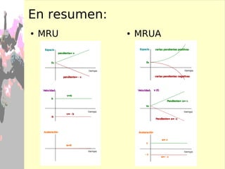 Para calcular la rapidez necesitamos la distancia recorrida: Distancia recorrida  = 350 m + 200 m + 450 m =  1000 m Rapidez media  = distancia/tiempo =1000 m/10 min =  100 m/min  Más y mejor en:  http://www.educaplus.org/movi/2_5velocidad.html Para calcular la velocidad sólo nos interesa el inicio y el final del movimiento. Desplazamiento  = (Posición final) - (Posición inicial) = (-100m) – (500m) =  - 600m Velocidad media   =   desplazamiento/tiempo  = = -600m/10 min =  -60 m/min Tiempo = 10 min Ejercicio 1:  velocidad y rapidez medias   