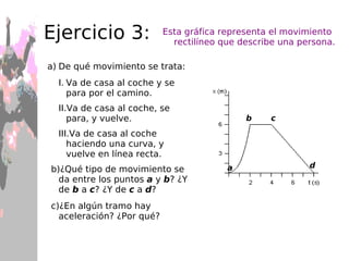 Más y mejor en:  http://www.educaplus.org/movi/2_5velocidad.html 500 350 150 -100 2 4 6 8 10 Espacio (m) tiempo (min) b) Realiza una gráfica en la que se represente el espacio frente al tiempo. Ejercicio 1:  velocidad y rapidez medias   