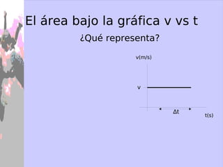 La velocidad instantánea Rapidez instantánea + DIRECCIÓN y SENTIDO = Velocidad instantánea 