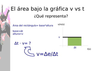 La rapidez siempre es positiva, la velocidad no. r = 90  km/h Velocidad y Rapidez instantáneas 