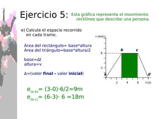 Diseña una práctica para conocer cómo varía la velocidad de una persona a lo largo de una carrera de 100 m. 
