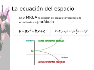 ¿Qué es la aceleración? ¿Si te paras, hay aceleración? 