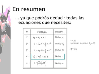 La velocidad cambia  Dos tipos de movimientos rectilíneos: MRU: Movimiento Rectilíneo Uniforme MRUA: Movimiento Rectilíneto Uniformemente Acelerado 