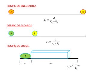 TIEMPO DE ENCUENTRO:
TIEMPO DE ALCANCE:
TIEMPO DE CRUCE:
A B
A B
A
 