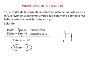 PROBLEMAS DE APLICACION
1) En contra de la corriente la velocidad neta de un bote es de 2
m/s, a favor de la corriente la velocidad neta viene a ser de 8 m/s
halle la velocidad real del bote, en m/s
Solución.
Vbote - Vrio =2 Primer caso
Vbote + Vrio=8 Segundo caso
2Vbote = 10
Vbote = 5
 