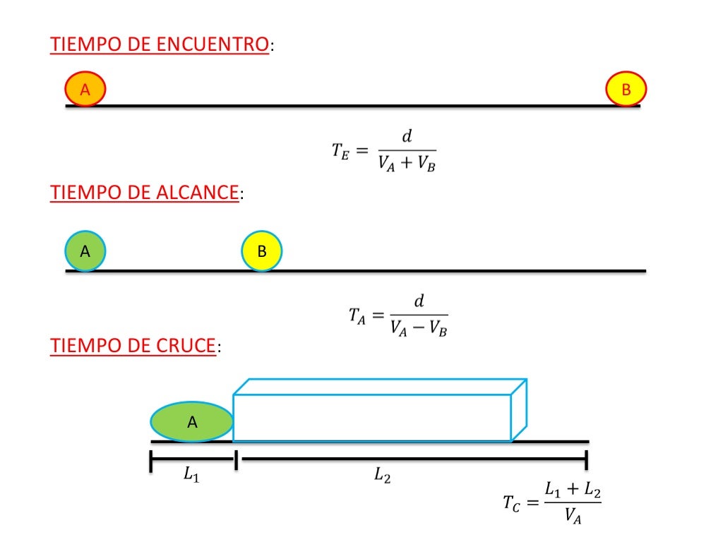 Movimiento rectilineo uniforme