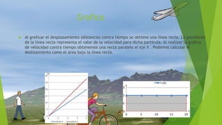 Grafica
 Al graficar el desplazamiento (distancia) contra tiempo se obtiene una línea recta. La pendiente
de la línea recta representa el valor de la velocidad para dicha partícula. Al realizar la grafica
de velocidad contra tiempo obtenemos una recta paralelo al eje X . Podemos calcular el
deslizamiento como el área bajo la línea recta.
 