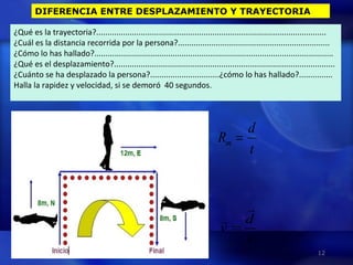 12
t
d
v


=
t
d
Rm =
¿Qué es la trayectoria?.......................................................................................................
¿Cuál es la distancia recorrida por la persona?....................................................................
¿Cómo lo has hallado?...........................................................................................................
¿Qué es el desplazamiento?...................................................................................................
¿Cuánto se ha desplazado la persona?...............................¿cómo lo has hallado?...............
Halla la rapidez y velocidad, si se demoró 40 segundos.
DIFERENCIA ENTRE DESPLAZAMIENTO Y TRAYECTORIA
 
