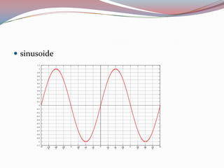 sinusoide