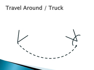 Travel Around / Truck
 
