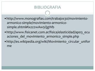 BIBLIOGRAFIA
•http://www.monografias.com/trabajos30/movimiento-
armonico-simple/movimiento-armonico-
simple.shtml#ixzz2wAw5QgWb
•http://www.fisicanet.com.ar/fisica/elasticidad/ap03_ecu
aciones_del_movimiento_armonico_simple.php
•http://es.wikipedia.org/wiki/Movimiento_circular_unifor
me
 