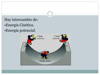 Hay intercambio de:
•Energía Cinética.
•Energía potencial.
 