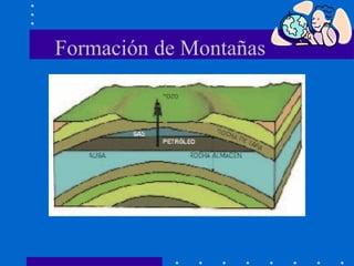 Formación de Montañas 