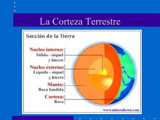 La Corteza Terrestre 
