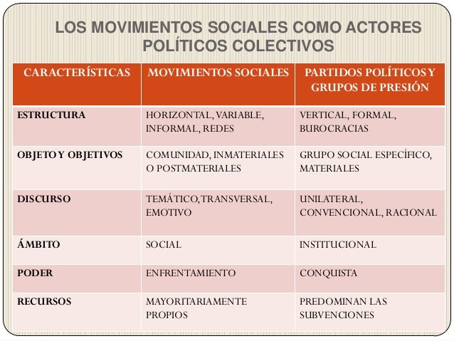 Movimientos sociales