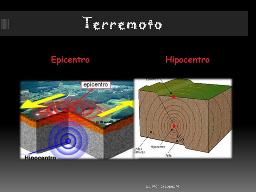 Movimientos de la corteza terrestre Movimientos de la corteza terrestre