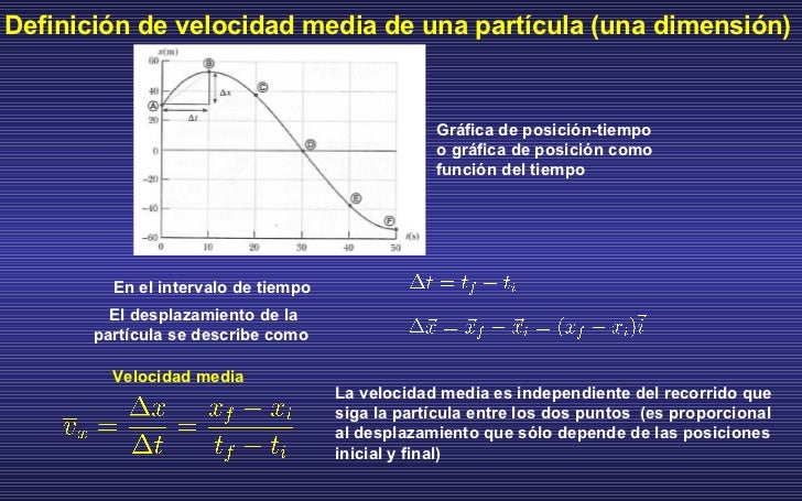 Movimientos de partículas