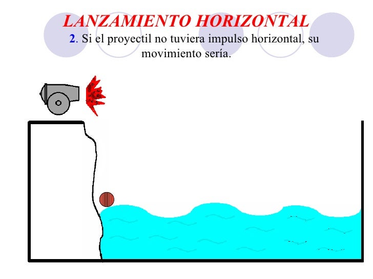 Movimientos de proyectiles final 1 Movimientos de proyectiles final 1