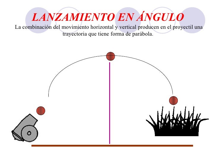 Movimientos de proyectiles final 1 Movimientos de proyectiles final 1
