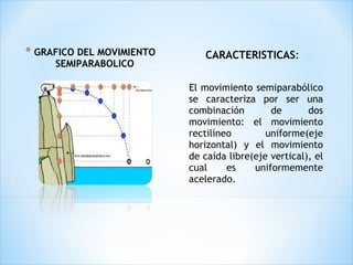 GRAFICO DEL MOVIMIENTO SEMIPARABOLICO CARACTERISTICAS : El movimiento semiparabólico se caracteriza por ser una combinación de dos movimiento: el movimiento rectilíneo uniforme(eje horizontal) y el movimiento de caída libre(eje vertical), el cual es uniformemente acelerado. 
