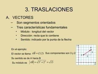 3. TRASLACIONES
A. VECTORES
– Son segmentos orientados
– Tres características fundamentales
• Módulo : longitud del vector
• Dirección: recta que lo contiene
• Sentido: indicado por la punta de la flecha
En el ejemplo:
El vector se llama
Su sentido es de A hacia B
Su módulo es
)2,3(=BA

1323 22
=+=BA

Sus componentes son 3 y 2
 